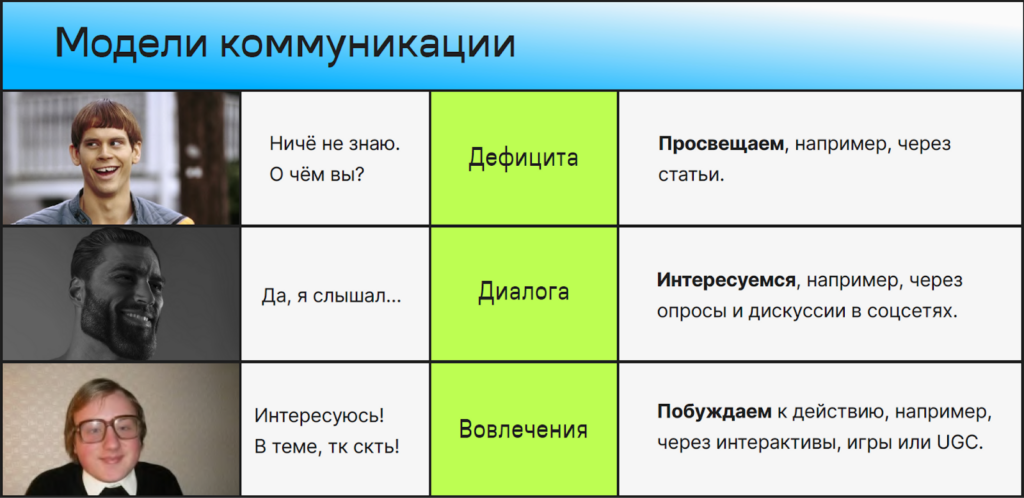 Упрощённая схема модели коммуникации. Источник: внутренняя лекция «Палиндрома» Что делает служба научной коммуникации