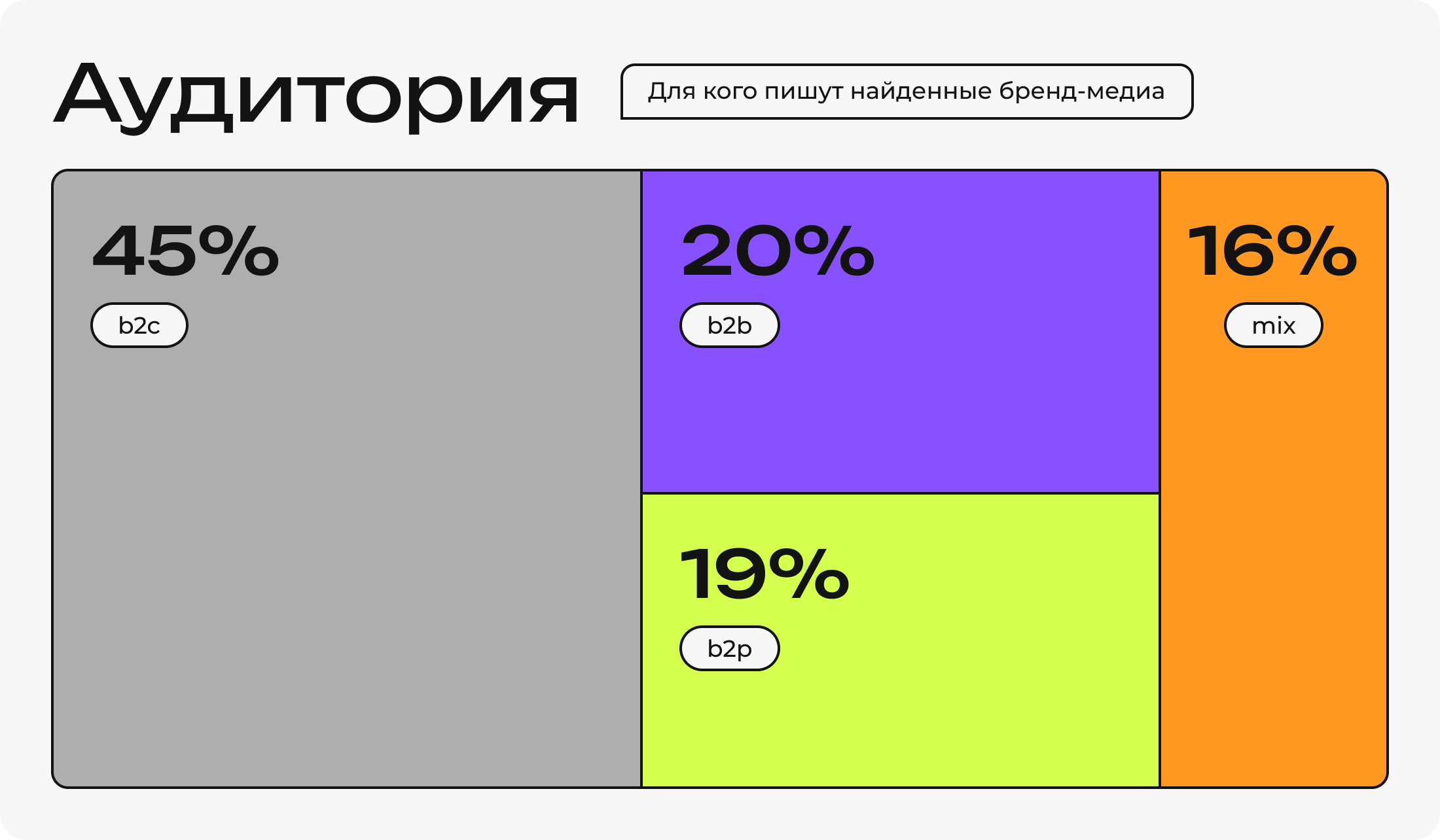 Аудитория бренд-медиа