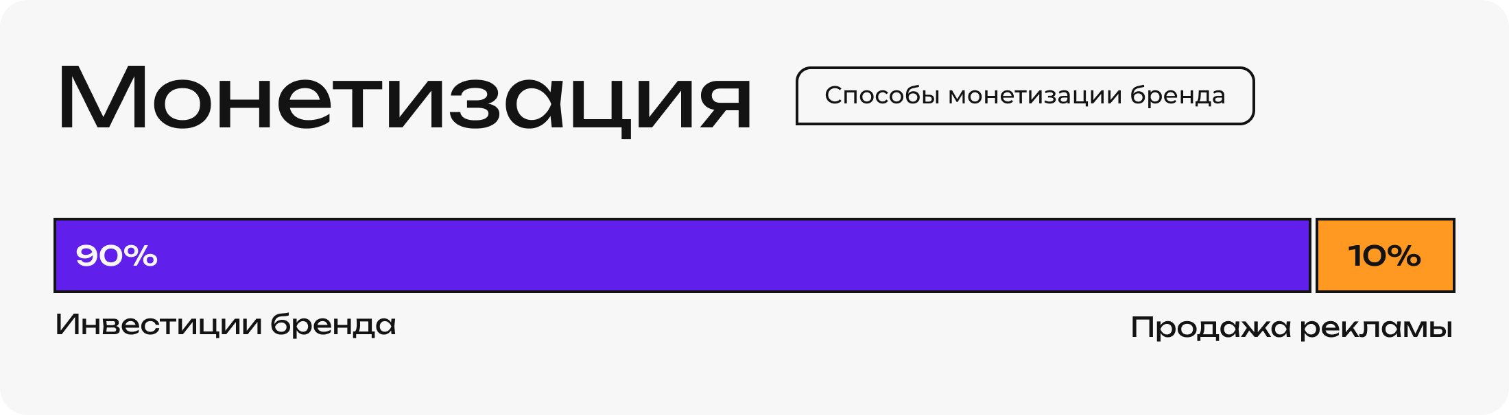 Монетизация