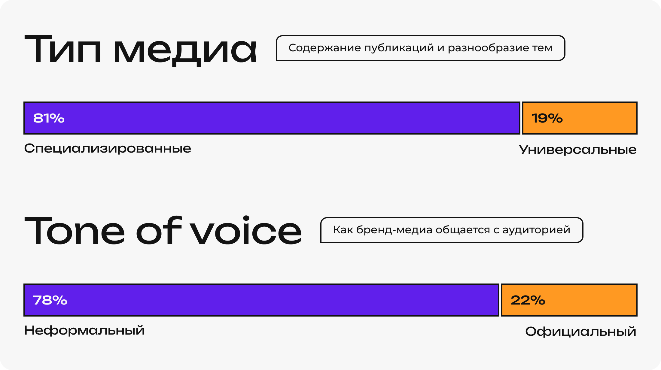 Тип медиа и tone of voice
