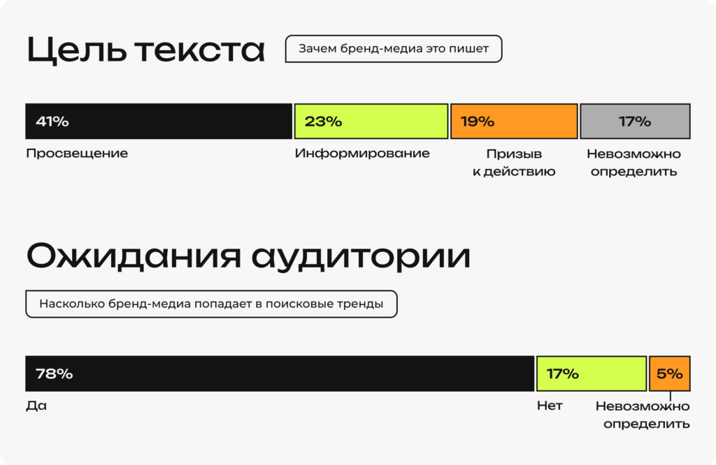 Полезность контента