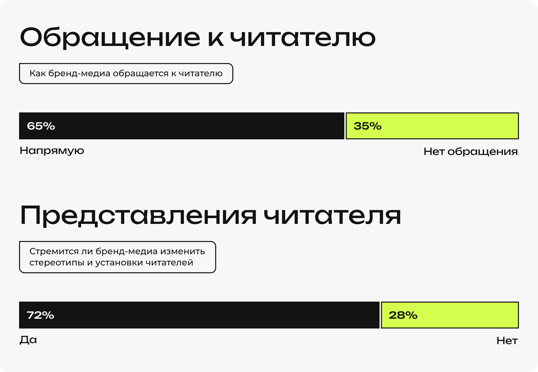 Полезность контента