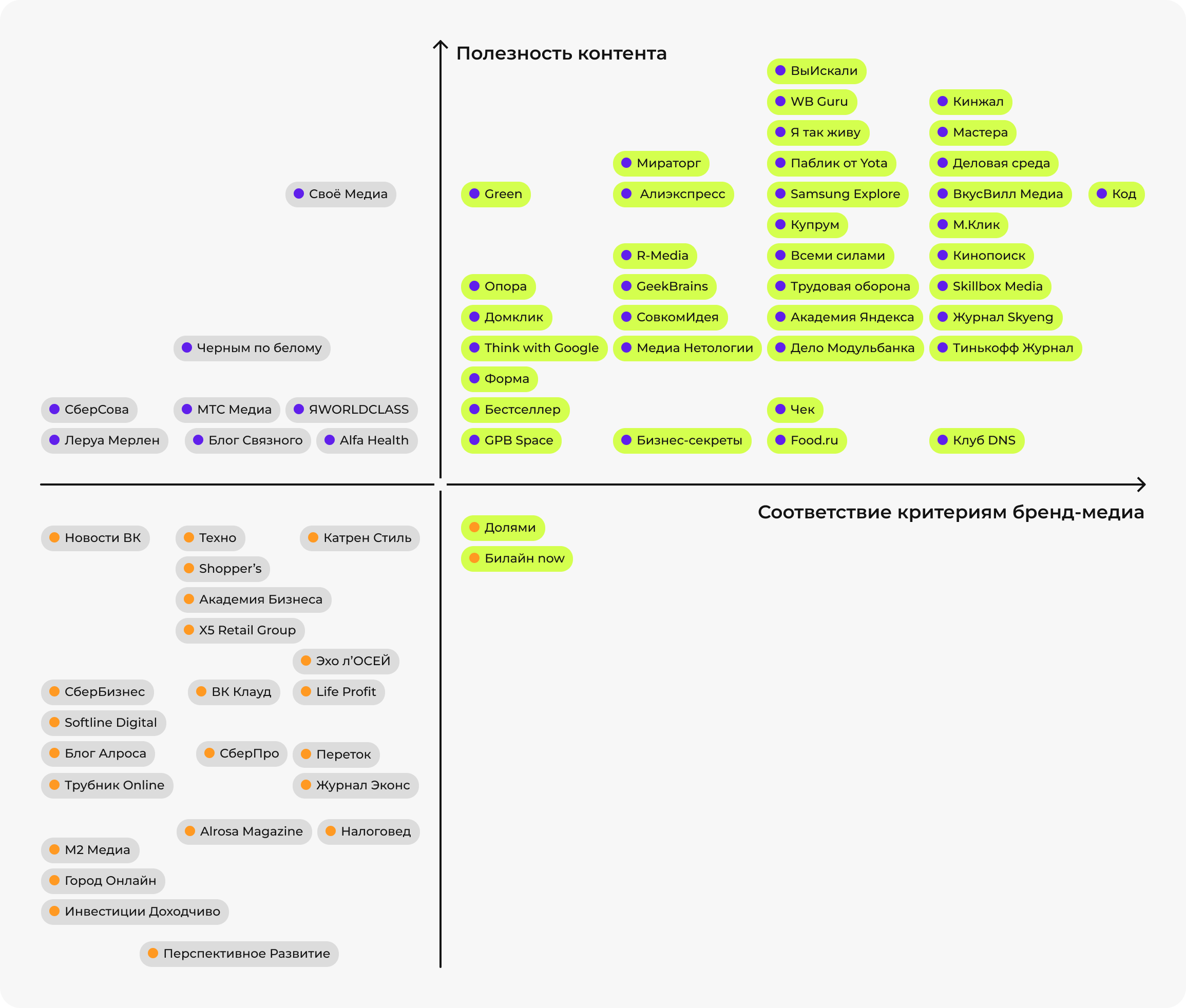 Нововведение года — квадрат бренд-медиа